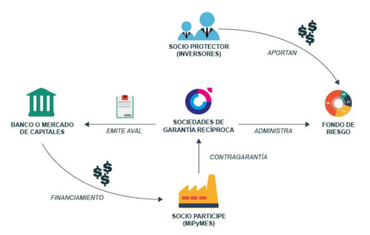 Sociedades-de-Garantia-Reciproca-01
